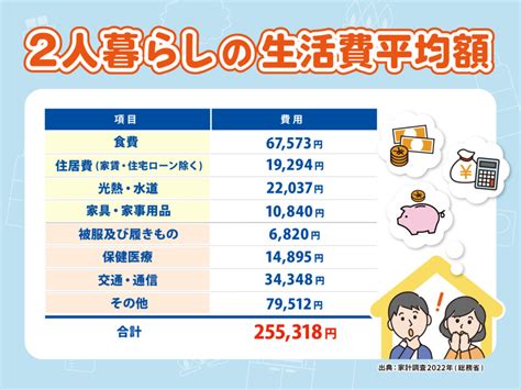 二人生活|二人暮らしの生活費は平均〇〇万円！同棲するときの。